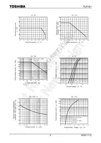 TLP181(GR Datasheet Page 6