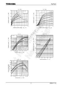 TLP181(GR Datasheet Page 7