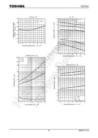 TLP181(GR Datasheet Page 8