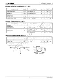TLP283(TP Datasheet Page 3