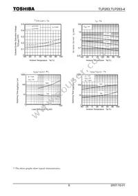 TLP283(TP Datasheet Page 6