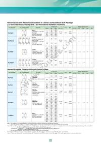 TLP3052(S Datasheet Page 11