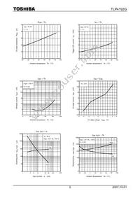 TLP4192G(F) Datasheet Page 5