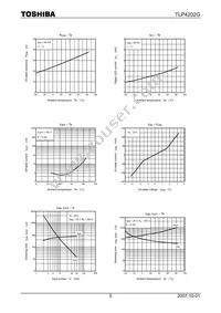 TLP4202G(F) Datasheet Page 5