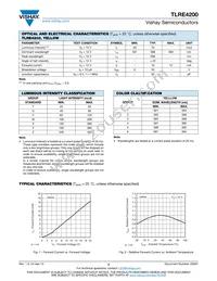 TLRE4200 Datasheet Page 2