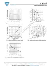 TLRE4200 Datasheet Page 3