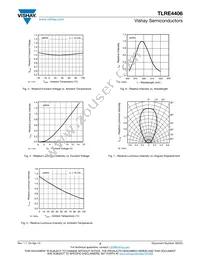 TLRE4406 Datasheet Page 3