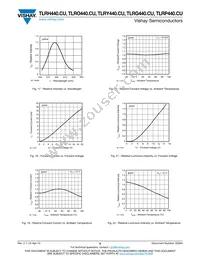 TLRG4400CU Datasheet Page 6