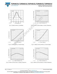 TLRG4400CU Datasheet Page 7