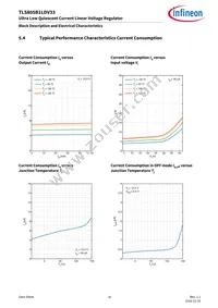 TLS805B1LDV33XUMA1 Datasheet Page 16