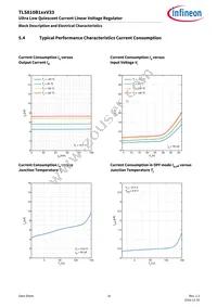 TLS810B1EJV33XUMA1 Datasheet Page 16