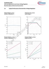 TLS810D1EJV33XUMA1 Datasheet Page 13