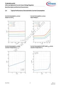 TLS810D1EJV33XUMA1 Datasheet Page 17