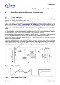 TLS850D0TEV50ATMA1 Datasheet Page 10