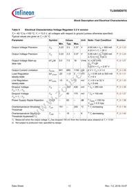 TLS850D0TEV50ATMA1 Datasheet Page 12