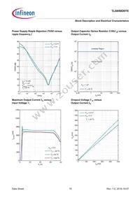 TLS850D0TEV50ATMA1 Datasheet Page 15