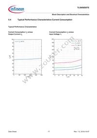 TLS850D0TEV50ATMA1 Datasheet Page 17