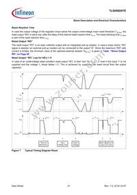 TLS850D0TEV50ATMA1 Datasheet Page 21