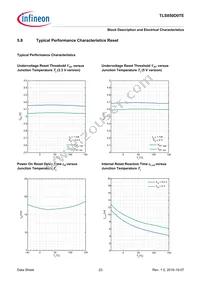 TLS850D0TEV50ATMA1 Datasheet Page 23