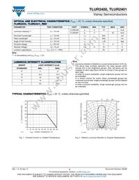 TLUR2400 Datasheet Page 2