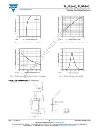 TLUR2400 Datasheet Page 3