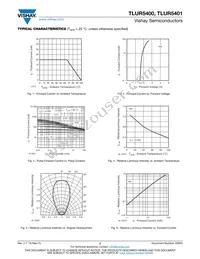 TLUR5401 Datasheet Page 2