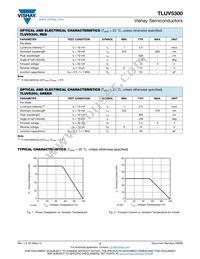 TLUV5300 Datasheet Page 2