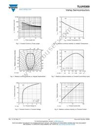 TLUV5300 Datasheet Page 3