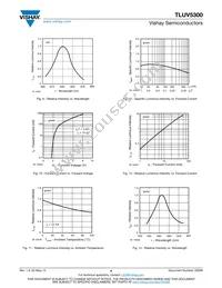 TLUV5300 Datasheet Page 4