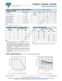 TLUY2401-AS12Z Datasheet Page 3