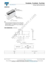 TLUY2401-AS12Z Datasheet Page 8
