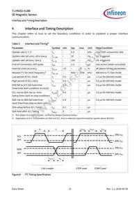 TLV493DA1B6HTSA2 Datasheet Page 15