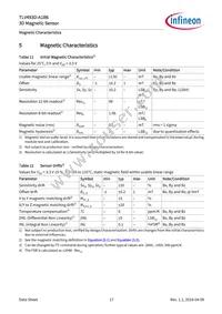 TLV493DA1B6HTSA2 Datasheet Page 17