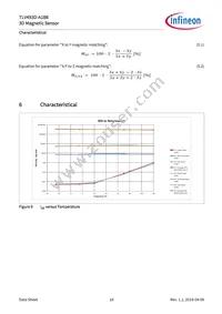 TLV493DA1B6HTSA2 Datasheet Page 18