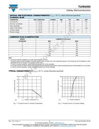 TLVB4200 Datasheet Page 2