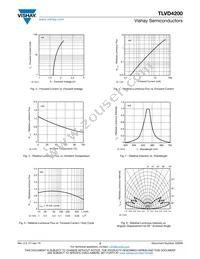 TLVD4200 Datasheet Page 3