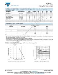 TLVD42R1S2 Datasheet Page 2