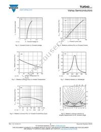 TLVD42R1S2 Datasheet Page 3