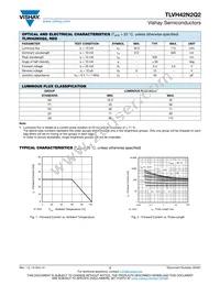 TLVH42N2Q2 Datasheet Page 2