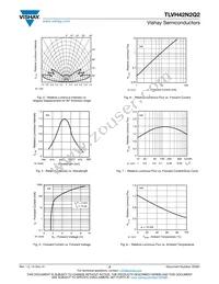 TLVH42N2Q2 Datasheet Page 3