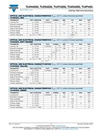 TLVS4200 Datasheet Page 2