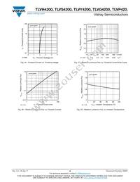 TLVS4200 Datasheet Page 8