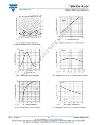 TLVY42N1P2-34 Datasheet Page 3