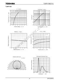 TLWF1108(T11(O Datasheet Page 4