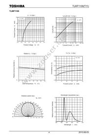 TLWF1109(T11(O Datasheet Page 4