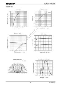 TLWLF1108(T11(O Datasheet Page 4