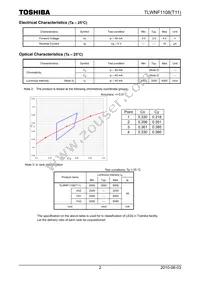 TLWNF1108(T11(O Datasheet Page 2