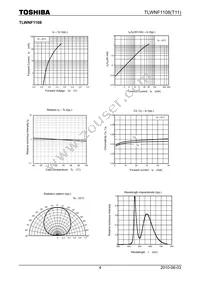 TLWNF1108(T11(O Datasheet Page 4