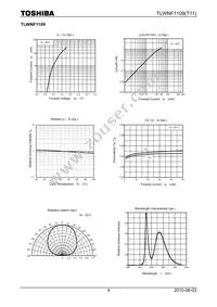 TLWNF1109(T11(O Datasheet Page 4