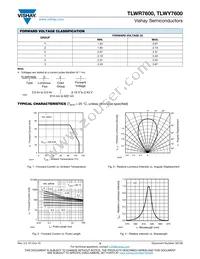 TLWY7600 Datasheet Page 3